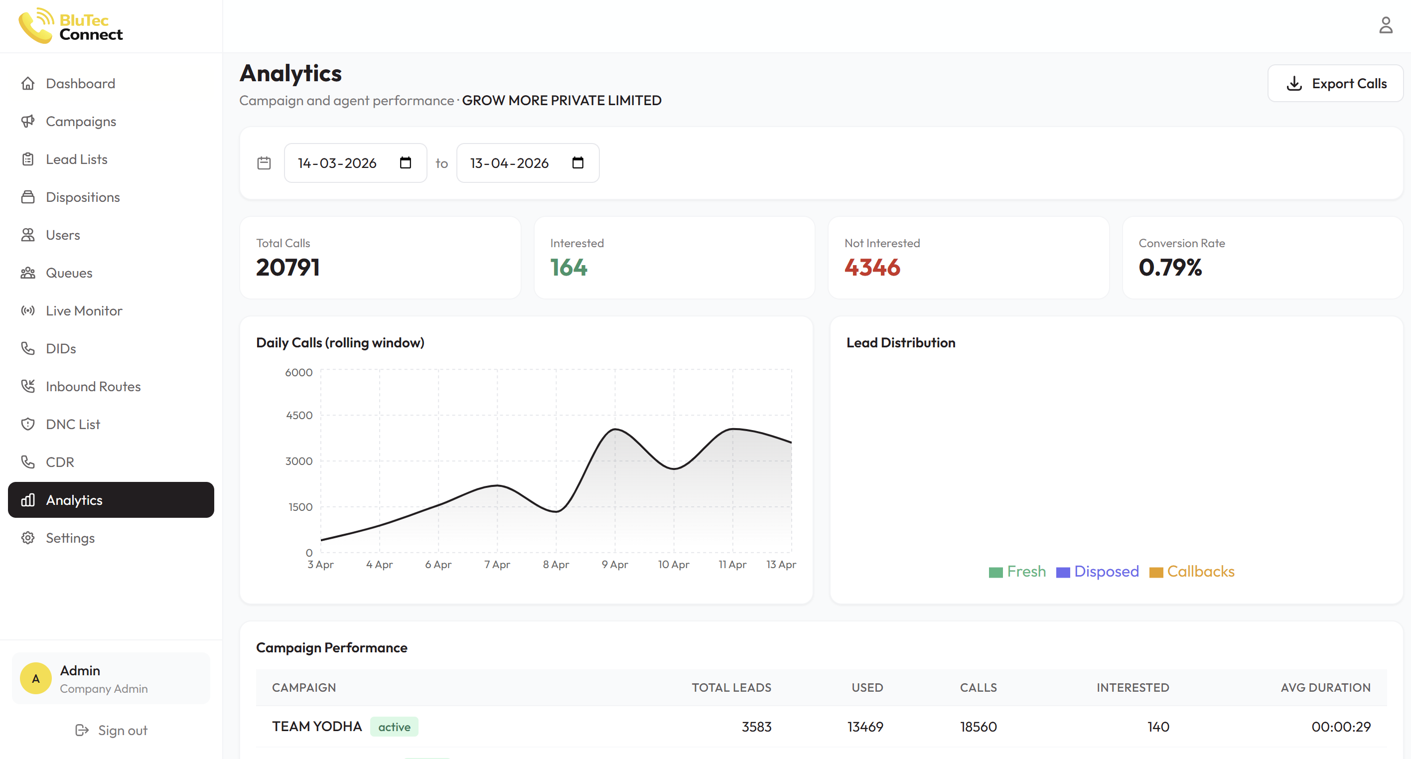 Operations & Compliance — BluTec Connect