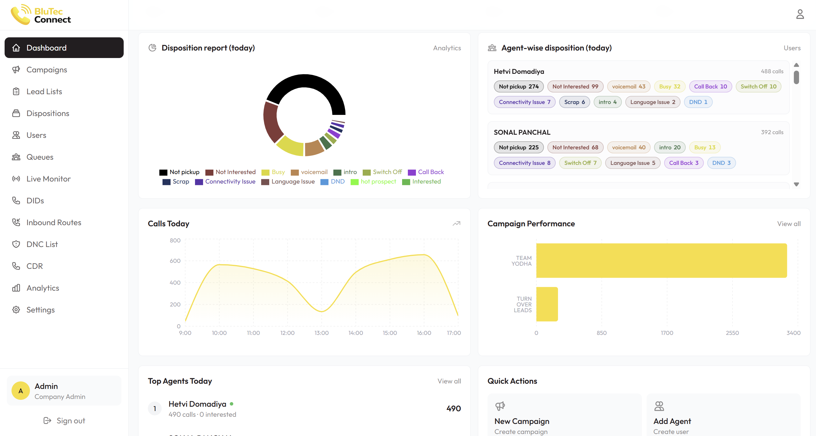 Supervision & Insights — BluTec Connect